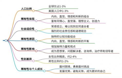 秘塔搜索